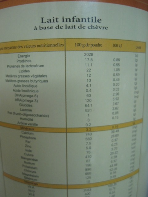 Bảng nhãn giá trị dinh dưỡng của sản phẩm Danlait